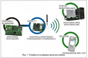 300x198 pliki zdjecia odpowiedzi GPRS t1 GPRS T1